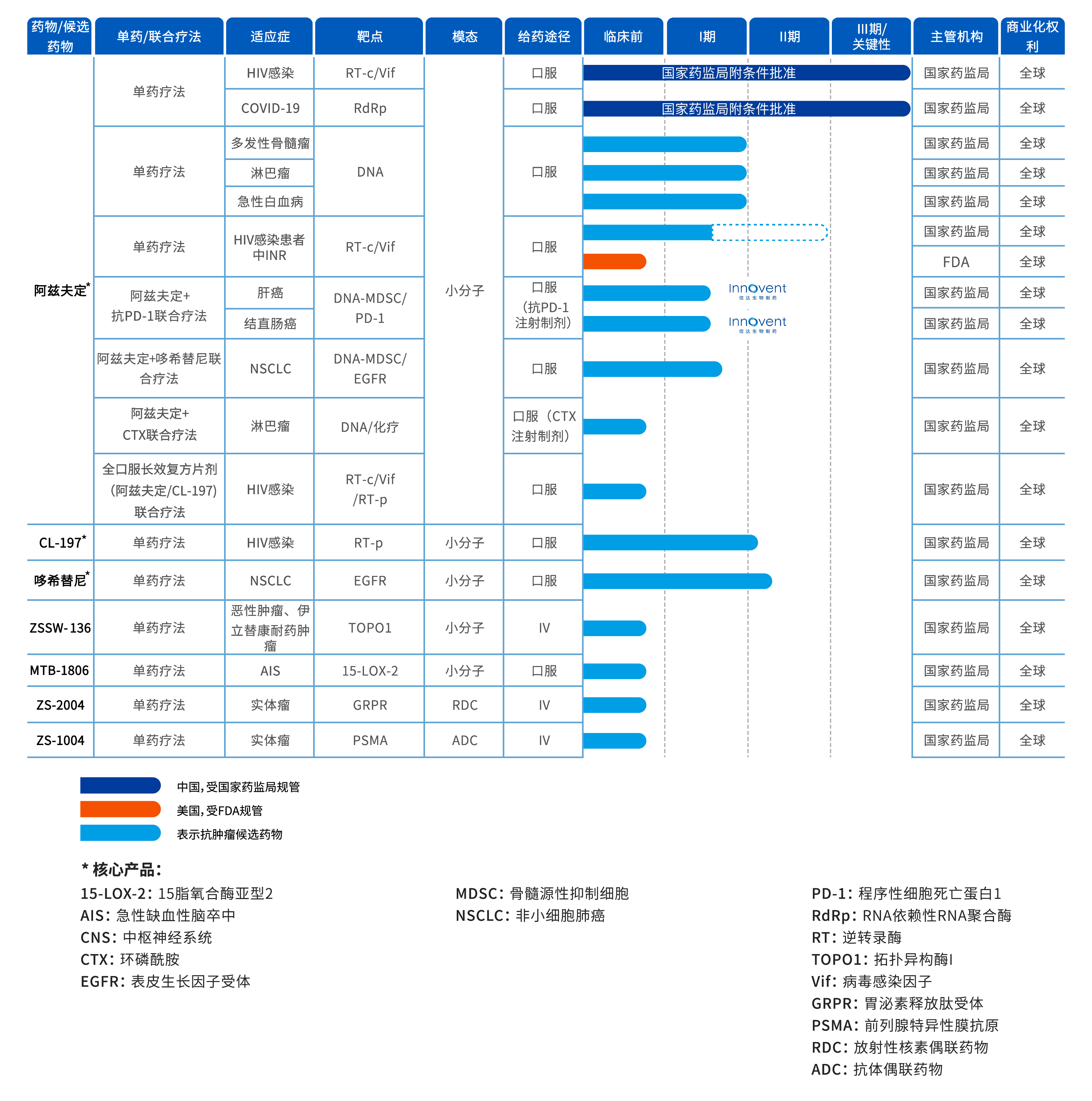 0630产品管线更新.jpg